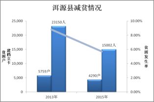 技术赋能 精准滴灌 上海交通大学科技扶贫的“交大模式”